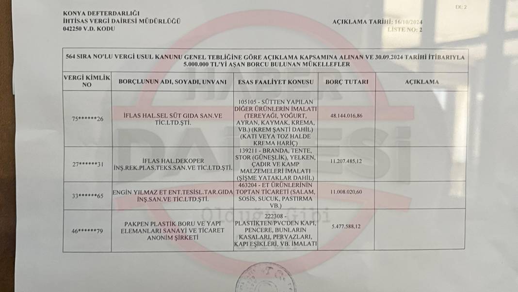 İşte Konya’da devlete borcu olan isimler I TAM LİSTE 26